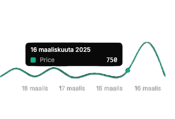 Price Trend