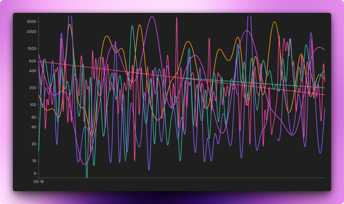 Price Trend