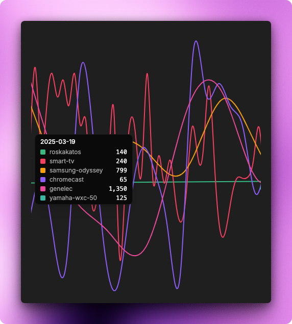 Price Trend